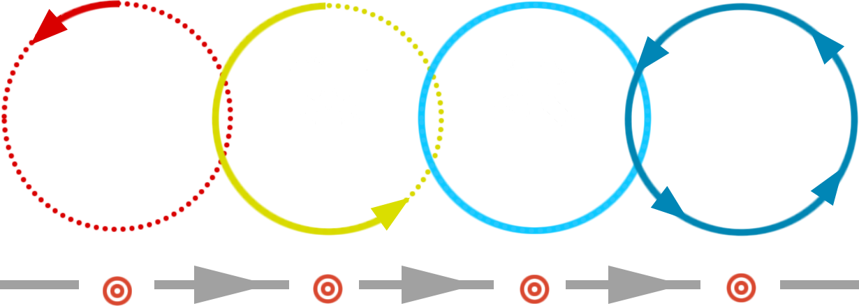 Retrofit Solutions Process